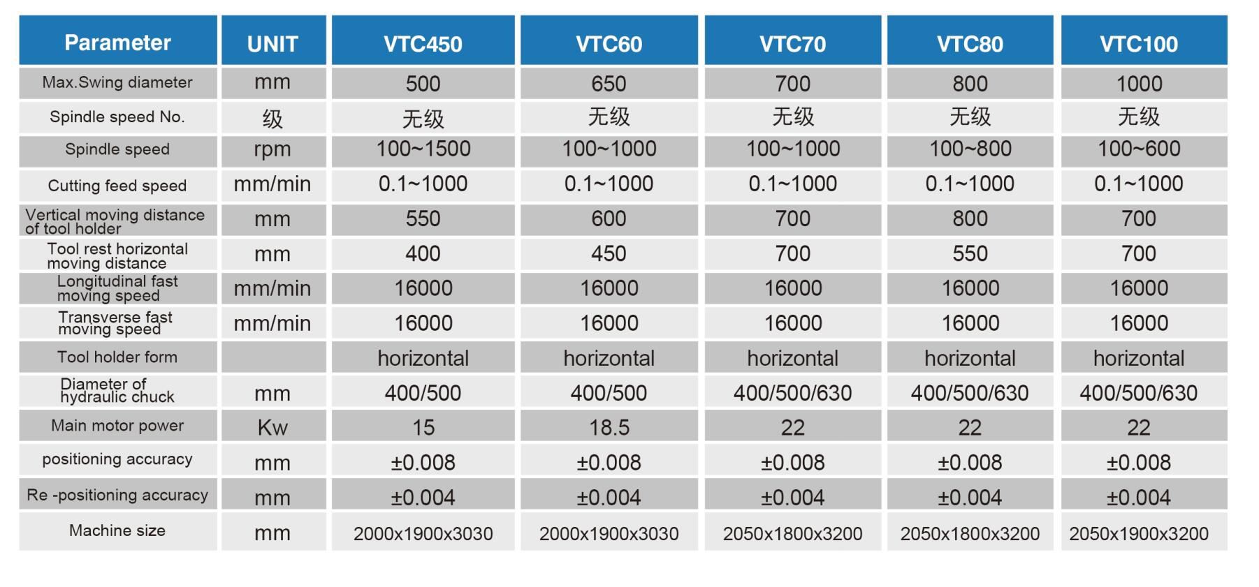 vtc 